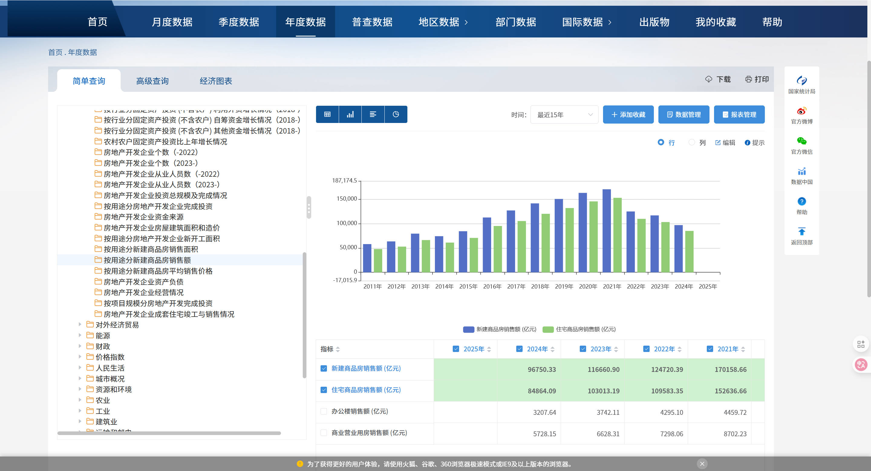 商品房年销售额
